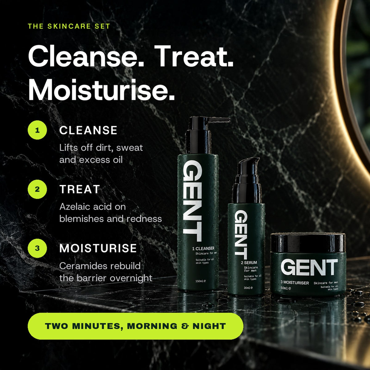 The GENT three step routine: cleanse to lift off dirt, sweat and excess oil, treat with azelaic acid, moisturise with ceramides. Two minutes, morning and night.